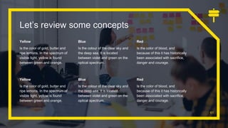 Let’s review some concepts
Yellow
Is the color of gold, butter and
ripe lemons. In the spectrum of
visible light, yellow is found
between green and orange.
Blue
Is the colour of the clear sky and
the deep sea. It is located
between violet and green on the
optical spectrum.
Red
Is the color of blood, and
because of this it has historically
been associated with sacrifice,
danger and courage.
61
Yellow
Is the color of gold, butter and
ripe lemons. In the spectrum of
visible light, yellow is found
between green and orange.
Blue
Is the colour of the clear sky and
the deep sea. It is located
between violet and green on the
optical spectrum.
Red
Is the color of blood, and
because of this it has historically
been associated with sacrifice,
danger and courage.
 