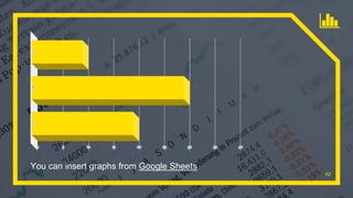 You can insert graphs from Google Sheets
62
 