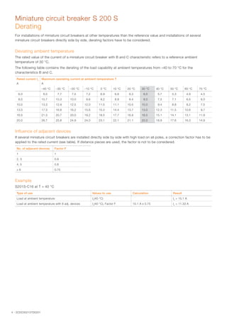4 - 2CDC002137D0201
Miniature circuit breaker S 200 S
Derating
For installations of miniature circuit breakers at other temperatures than the reference value and installations of several
miniature circuit breakers directly side by side, derating factors have to be considered.
Deviating ambient temperature
The rated value of the current of a miniature circuit breaker with B and C characteristic refers to a reference ambient
temperature of 30 °C.
The following table contains the derating of the load capability at ambient temperatures from –40 to 70 °C for the
characteristics B and C.
Rated current In
A
Maximum operating current at ambient temperature T
A
–40 °C –30 °C –20 °C –10 °C 0 °C 10 °C 20 °C 30 °C 40 °C 50 °C 60 °C 70 °C
 6.0  8.0  7.7  7.5  7.2  6.9  6.6  6.3  6.0  5.7  5.3  4.9  4.5
 8.0 10.7 10.3 10.0  9.6  9.2  8.8  8.4  8.0  7.5  7.1  6.5  6.0
10.0 13.3 12.9 12.5 12.0 11.5 11.1 10.5 10.0  9.4  8.8  8.2  7.5
13.0 17.3 16.8 16.2 15.6 15.0 14.4 13.7 13.0 12.3 11.5 10.6  9.7
16.0 21.3 20.7 20.0 19.2 18.5 17.7 16.9 16.0 15.1 14.1 13.1 11.9
20.0 26.7 25.8 24.9 24.0 23.1 22.1 21.1 20.0 18.9 17.6 16.3 14.9
Influence of adjacent devices
If several miniature circuit breakers are installed directly side by side with high load on all poles, a correction factor has to be
applied to the rated current (see table). If distance pieces are used, the factor is not to be considered.
No. of adjacent devices Factor F
1 1
2, 3 0.9
4, 5 0.8
≥ 6 0.75
Example
S201S-C16 at T = 40 °C
Type of use Values to use Calculation Result
Load at ambient temperature In
(40 °C) In
= 15.1 A
Load at ambient temperature with 8 adj. devices In
(40 °C), Factor F 15.1 A x 0.75 In
= 11.33 A
 