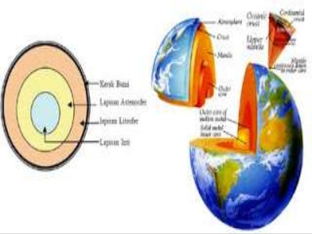 Sistem Fizikal Bumi Geografi Tingkatan 1  1.1 konsep sistem / 4