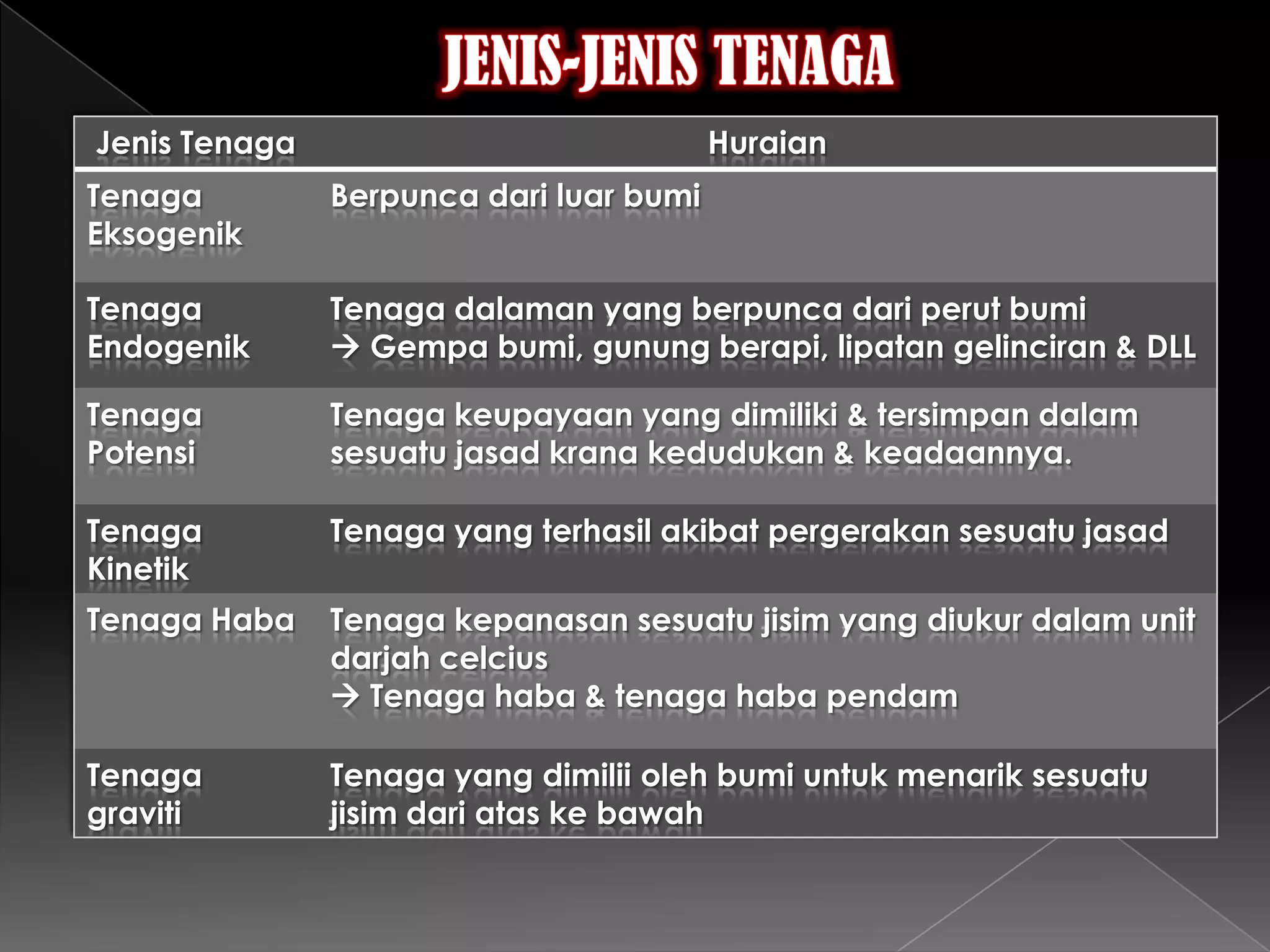 HIDROSFERAMeliputi 70% PermukaanBumi  Sungai, Laut, Kolam, Paya & DLL