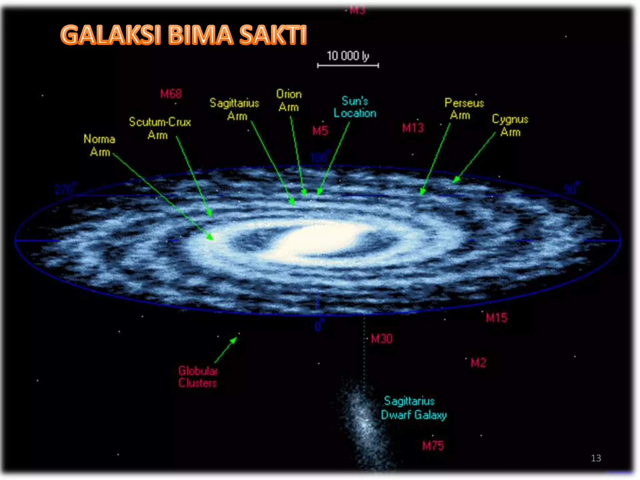 11CIRI-CIRI SISTEM BUMI@ mempunyaiorganisasitertentu@ semuasistemberfungsi@  mempunyai bhnsprt air ,gas ,mineral ygblhMasuk dnkeluar dr sempadan@ berbentuk-bersifatumum,abstrakatauunggul      @ berkaitan-setiapbhgmempunyaipertalianataupertalianatauberinteraksiantarasatusama lain                           @ bersempadan-mempunyaisempadanygjelasAtauarbitari