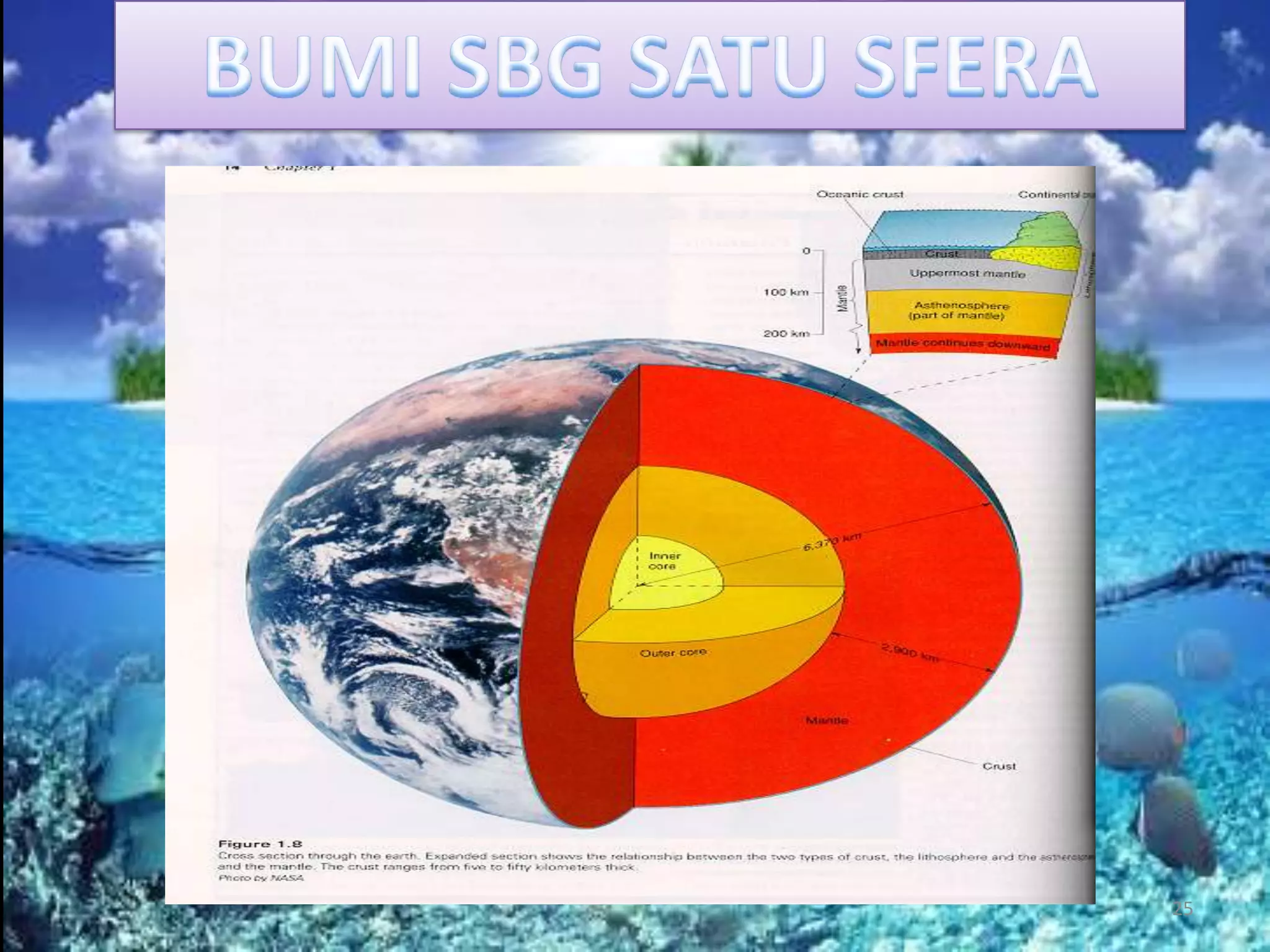 23KEDUDUKAN BUMI DLM SISTEM SURIA