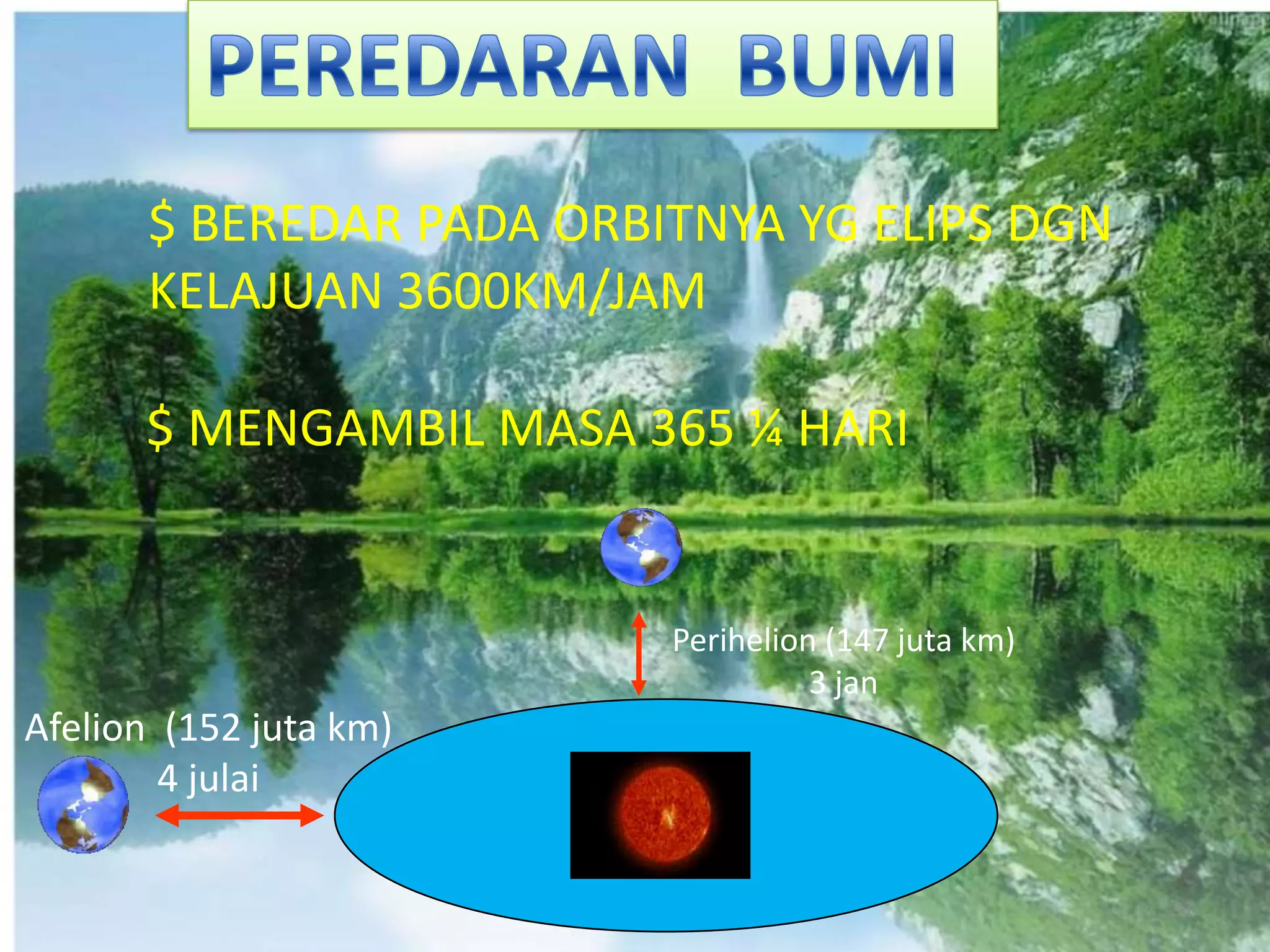 JAH29PUTARAN BUMI* BERPUTAR PADA PAKSI YG CONDONG 23 1/2* BARAT KE TIMUR DGN KELAJUAN (29 KM PER SAAT)* AMBIL MASA 24 JAM UTK MELENGKAPKAN SATU PUTARAN 360 DARJAH