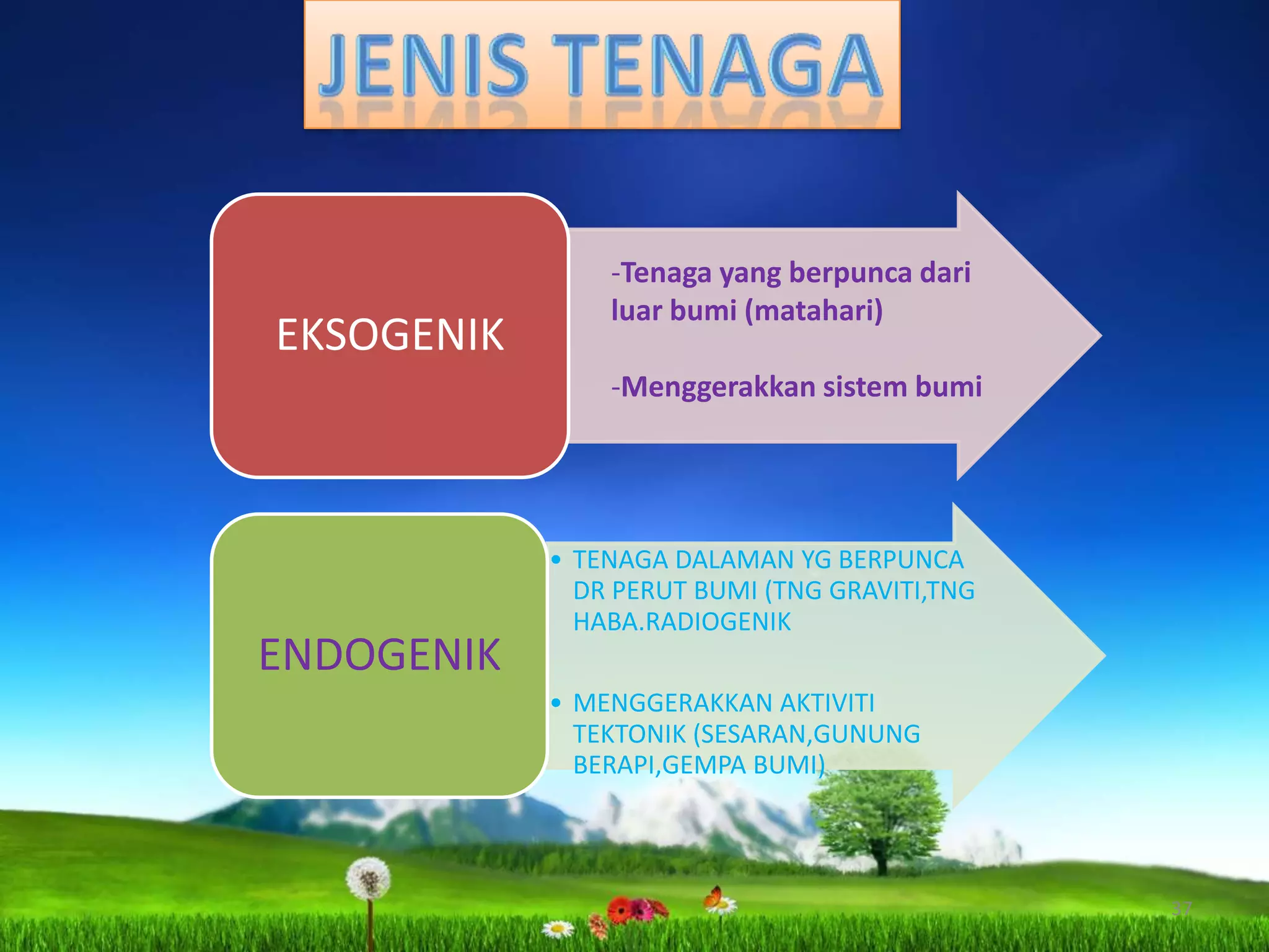 Perbezaanketinggianmataharitengaharidlmsetahun33Kejadian 4 musimMusimluruhMusimpanasMusimbungaMusimsejuk