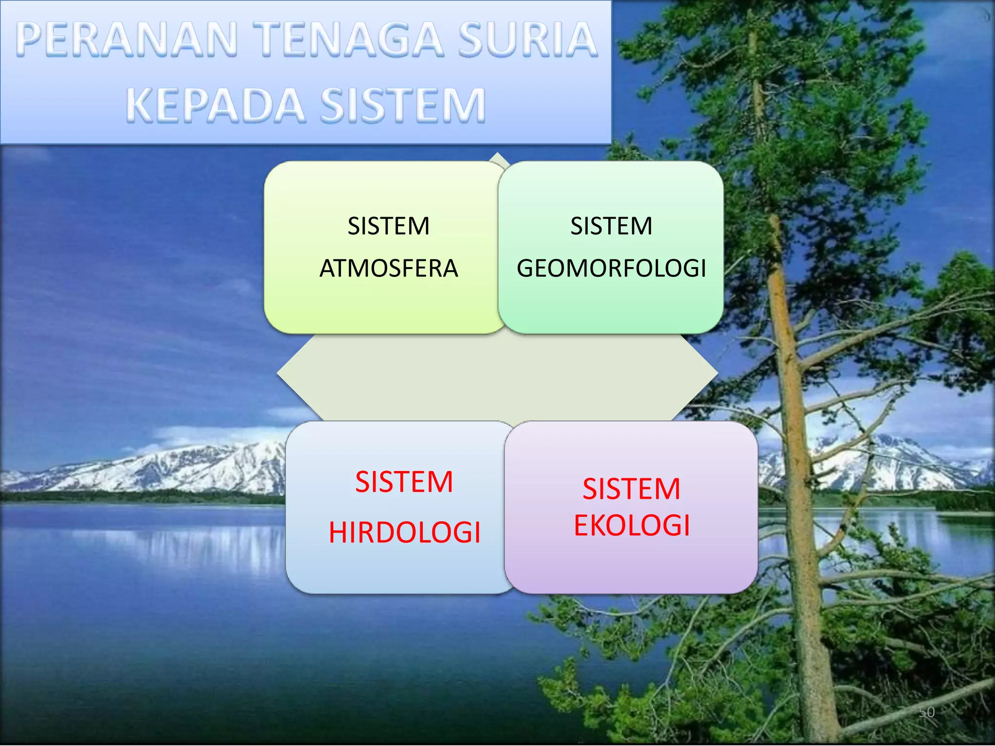 Tenagakimiadaritumbuhanbolehdipindahkankepadahaiwan yang memakannya.44TENAGA ELETRIKTerhasilsemasaberlakunyaributpetirdanpembentukanawan yang mengandungipositifdannegatif.45PEMINDAHAN TENAGA SURIATiga proses :PengaliranPerolakanSinaran*** bumihanyamenerima 1/2210 jutatenagadarimatahari.