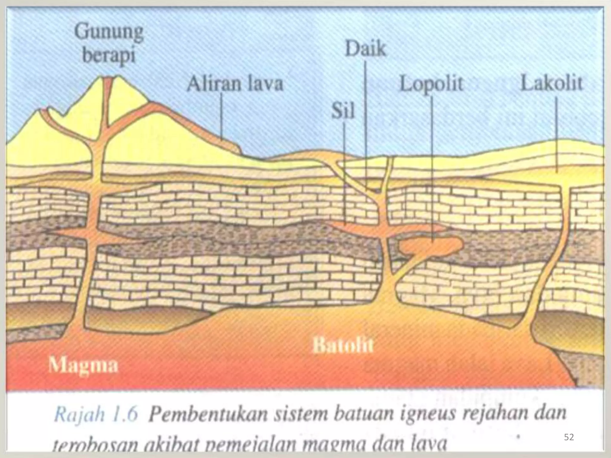 Tidakmemerlukan medium atauperantaraan49FAKTOR-FAKTOR YG MEMPENGARUHITABURAN TENAGA SISTEMPutaranbumi