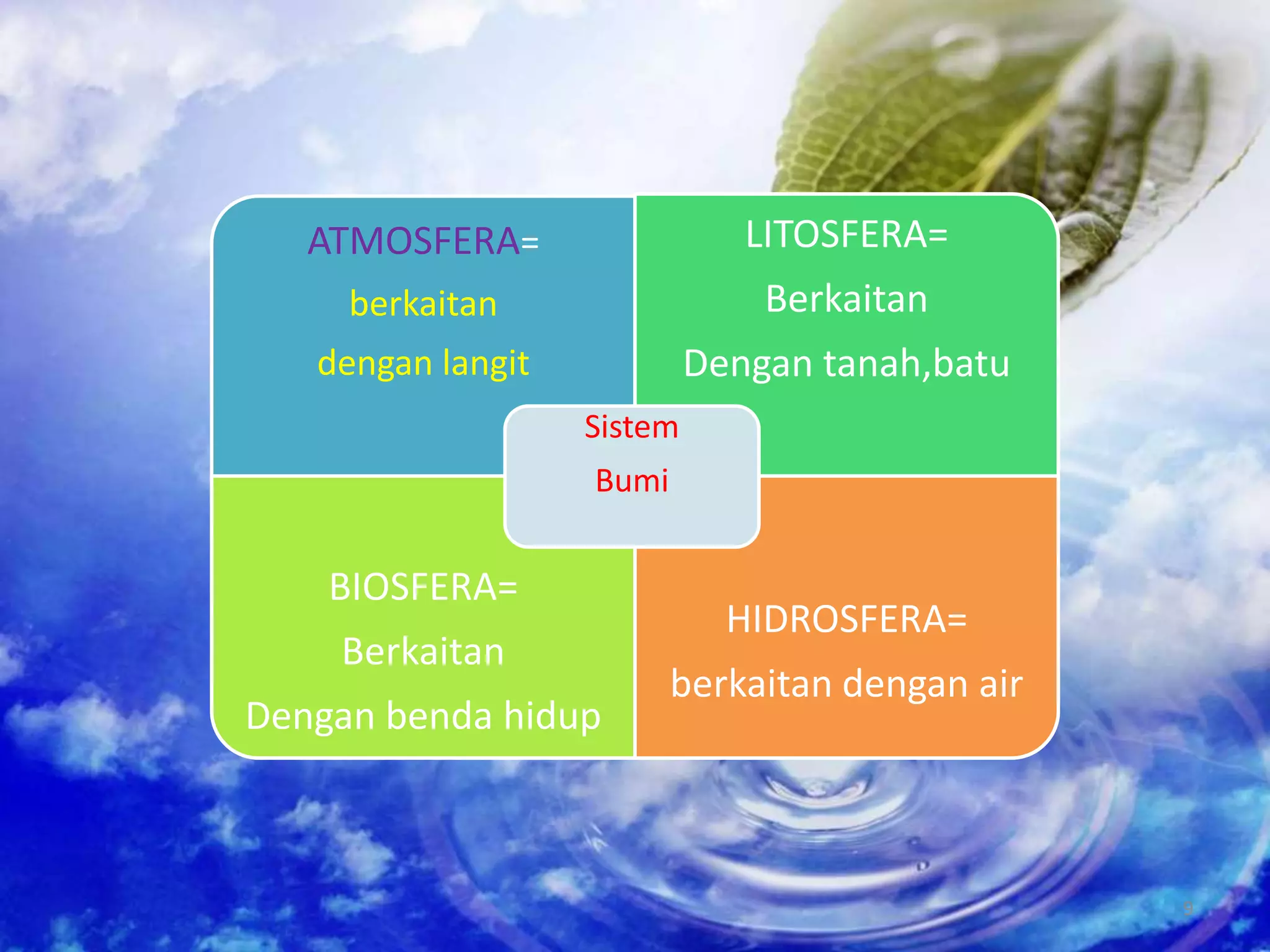 SISTEM TERBUKA7MODEL KONSEPTUAL SISTEM BUMIOBJEK AOBJEK BOBJEK DOBJEK C