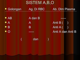 SISTEM A,B,OSISTEM A,B,O
 GolonganGolongan Ag. Di RBCAg. Di RBC Ab. Dlm PlasmaAb. Dlm Plasma
 ABAB A dan BA dan B ----------
 AA AA Anti B ( )Anti B ( )
 BB BB Anti A ( )Anti A ( )
 OO ---------- Anti A dan Anti BAnti A dan Anti B
( dan )( dan )
 