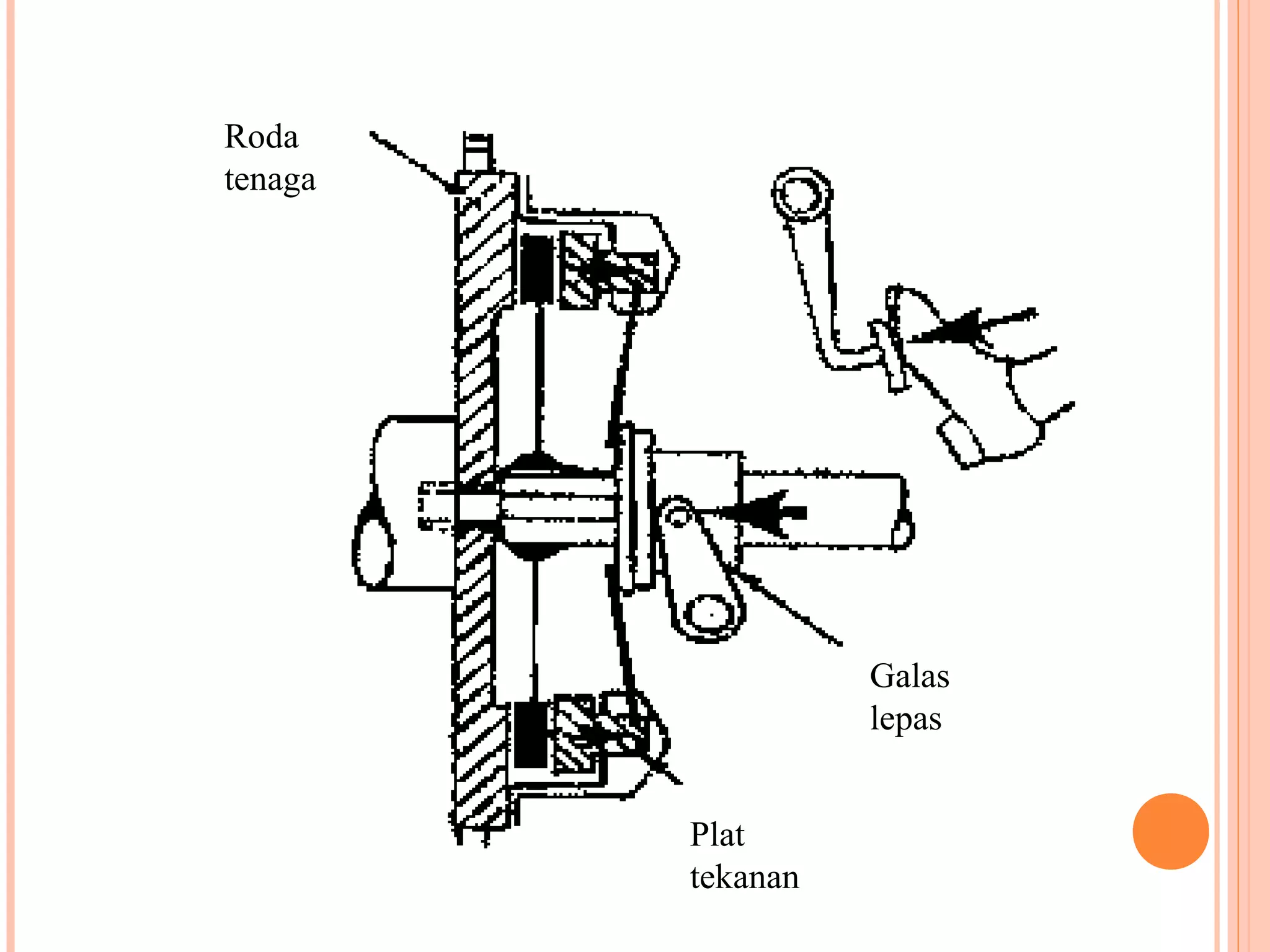 Roda
tenaga




                   Galas
                   lepas


         Plat
         tekanan
 