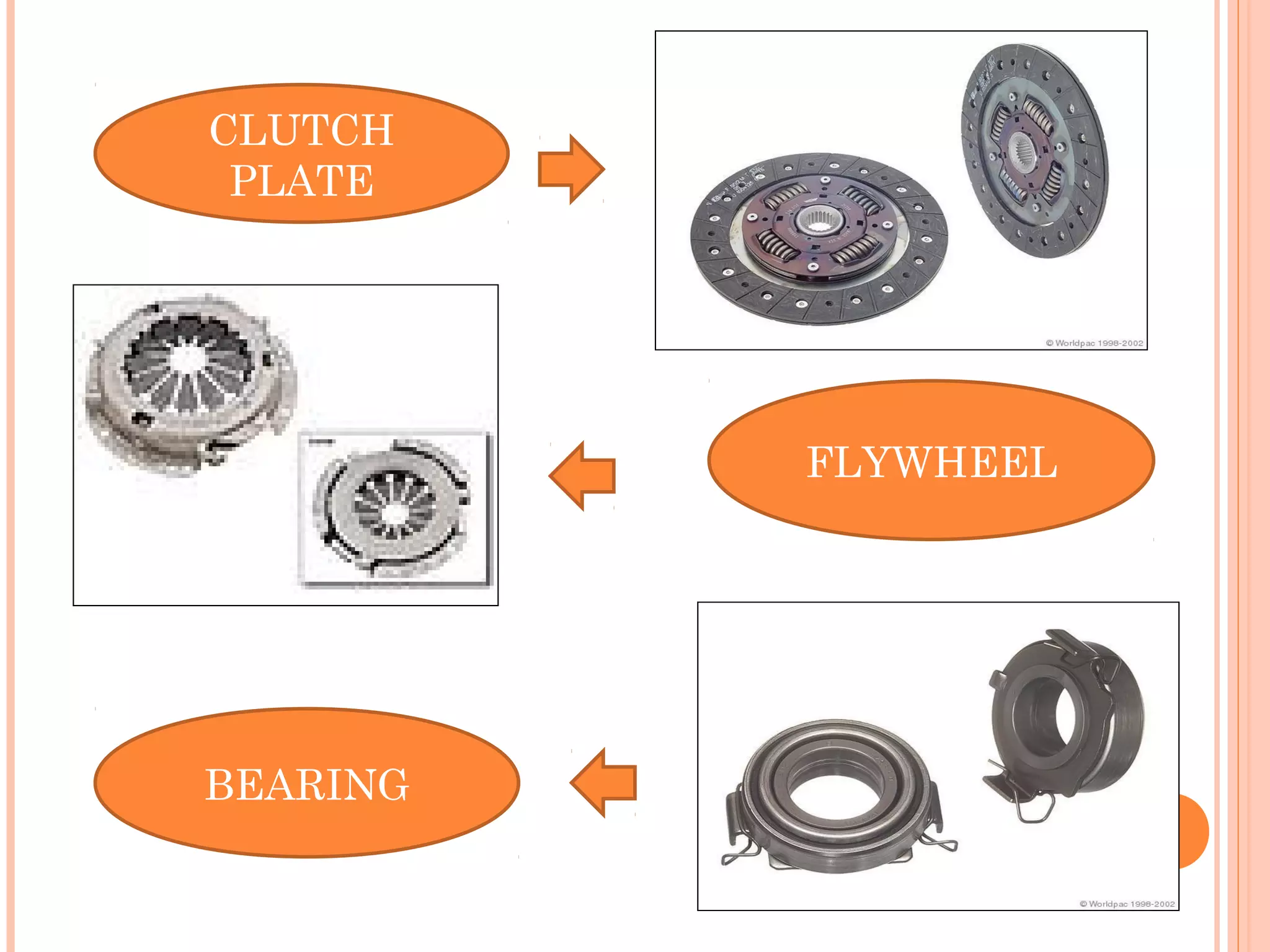 CLUTCH
 PLATE




          FLYWHEEL




BEARING
 