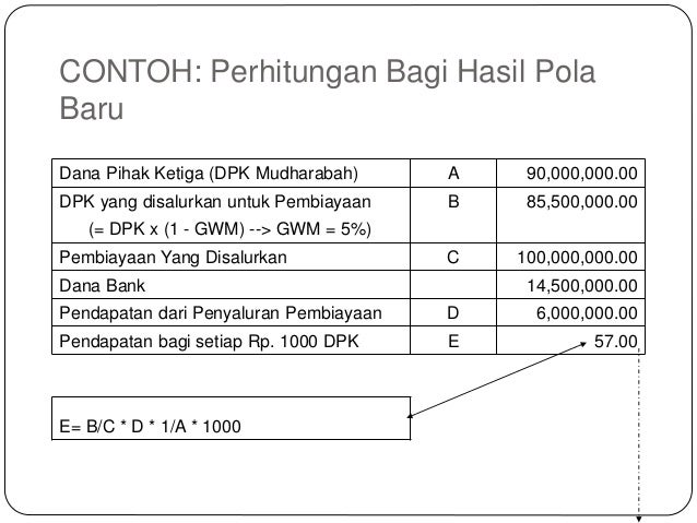 Sistem Dan Perhitungan Bagi Hasil