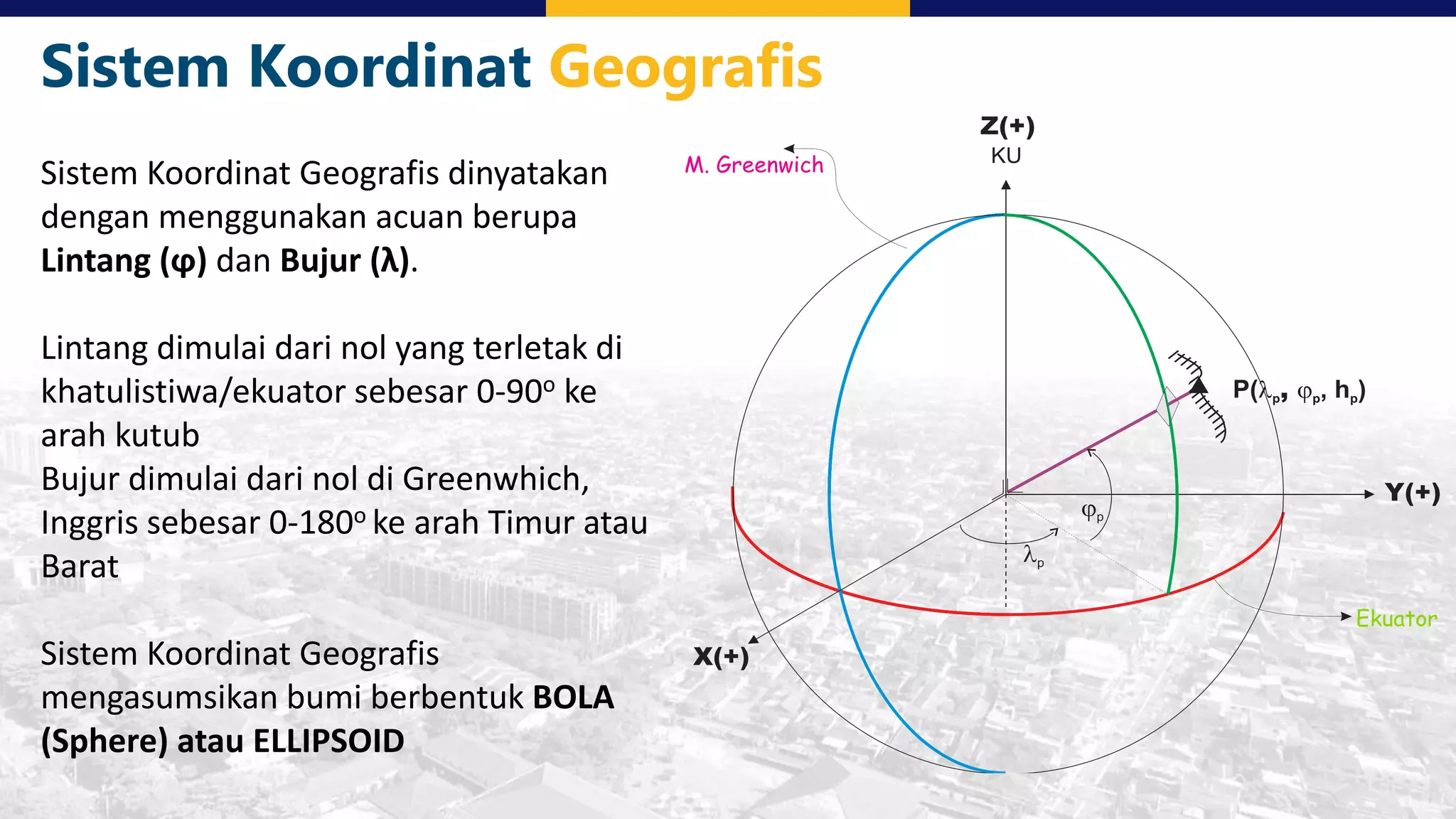 Sistem Koordinat Geografis dinyatakan
dengan menggunakan acuan berupa
Lintang (ϕ) dan Bujur (λ).
Lintang dimulai dari nol yang terletak di
khatulistiwa/ekuator sebesar 0-90o ke
arah kutub
Bujur dimulai dari nol di Greenwhich,
Inggris sebesar 0-180o ke arah Timur atau
Barat
Sistem Koordinat Geografis
mengasumsikan bumi berbentuk BOLA
(Sphere) atau ELLIPSOID
Sistem Koordinat Geografis
 