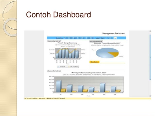 Sistem Dashboard Management