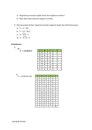 copyrigh@ Eka Budi
a) Bagaimana persamaan aljabar boole dari rangkaian tersebut ?
b) Buat tabel untuk keluaran rangkaian tersebut
3) Dari persamaan berikut, bagaimana bentuk rangkaian logika dan tabel keluarannya
a) Y = A + BC
b) Y = (A + B) C
c) Y = A B + C
d) Y = A+ B + C
Pembahasan :
1)
 