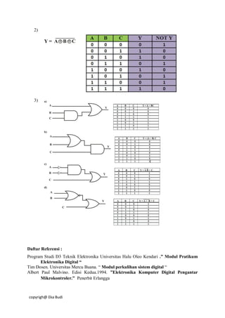 copyrigh@ Eka Budi
2)
3)
Daftar Referensi :
Program Studi D3 Teknik Elektronika Universitas Halu Oleo Kendari .” Modul Pratikum
Elektronika Digital “
Tim Dosen. Universitas Mercu Buana. “ Modul perkulihan sistem digital “
Albert Paul Malvino. Edisi Kedua.1994. ”Elektronika Komputer Digital Pengantar
Mikrokontroler.” Penerbit Erlangga
 