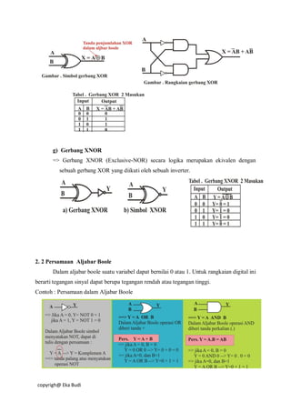 copyrigh@ Eka Budi
g) Gerbang XNOR
=> Gerbang XNOR (Exclusive-NOR) secara logika merupakan ekivalen dengan
sebuah gerbang XOR yang diikuti oleh sebuah inverter.
2. 2 Persamaan Aljabar Boole
Dalam aljabar boole suatu variabel dapat bernilai 0 atau 1. Untuk rangkaian digital ini
berarti tegangan sinyal dapat berupa tegangan rendah atau tegangan tinggi.
Contoh : Persamaan dalam Aljabar Boole
 