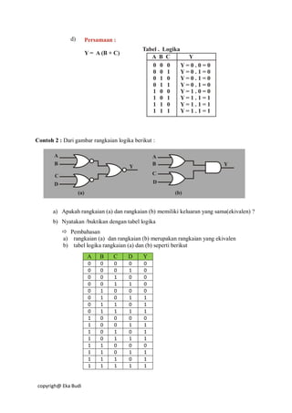 copyrigh@ Eka Budi
d)
Contoh 2 : Dari gambar rangkaian logika berikut :
a) Apakah rangkaian (a) dan rangkaian (b) memiliki keluaran yang sama(ekivalen) ?
b) Nyatakan /buktikan dengan tabel logika
 Pembahasan
a) rangkaian (a) dan rangkaian (b) merupakan rangkaian yang ekivalen
b) tabel logika rangkaian (a) dan (b) seperti berikut
A B C D Y
0 0 0 0 0
0 0 0 1 0
0 0 1 0 0
0 0 1 1 0
0 1 0 0 0
0 1 0 1 1
0 1 1 0 1
0 1 1 1 1
1 0 0 0 0
1 0 0 1 1
1 0 1 0 1
1 0 1 1 1
1 1 0 0 0
1 1 0 1 1
1 1 1 0 1
1 1 1 1 1
 