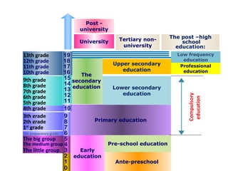 Sistem educational | PPT