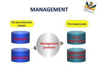 MANAGEMENT
Management
positions
The inspectorate
The pre-university
schools
 