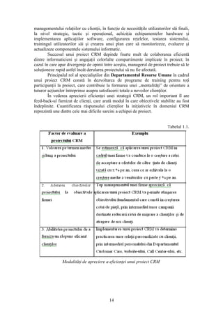 managementului relaţiilor cu clienţii, în funcţie de necesităţile utilizatorilor săi finali,
la nivel strategic, tactic şi operaţional, achiziţia echipamentelor hardware şi
implementarea aplicaţiilor software, configurarea reţelelor, testarea sistemului,
trainingul utilizatorilor săi şi crearea unui plan care să monitorizeze, evalueze şi
actualizeze componentele sistemului informatic.
        Succesul unui proiect CRM depinde foarte mult de colaborarea eficientă
dintre informaticieni şi angajaţii celorlalte compartimente implicate în proiect; în
cazul în care apar divergenţe de opinii între aceştia, managerul de proiect trebuie să le
soluţioneze rapid astfel încât derularea proiectului să nu fie afectată.
        Principalul rol al specialiştilor din Departamentul Resurse Umane în cadrul
unui proiect CRM constă în dezvoltarea de programe de training pentru toţi
participanţii la proiect, care contribuie la formarea unei „mentalităţi” de orientare a
tuturor acţiunilor întreprinse asupra satisfacerii totale a nevoilor clienţilor.
        În vederea aprecierii eficienţei unei strategii CRM, un rol important îl are
feed-back-ul furnizat de clienţi, care arată modul în care obiectivele stabilite au fost
îndeplinite. Cuantificarea răspunsului clienţilor la iniţiativele în domeniul CRM
reprezintă une dintre cele mai dificile sarcini a echipei de proiect.


                                                                               Tabelul 1.1.




                Modalităţi de apreciere a eficienţei unui proiect CRM




                                            14
 