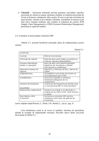  Vânzările – furnizează informaţii privind gestiunea activităţilor specifice
     procesului de vânzare şi anume: gestiunea clienţilor şi urmărirea procesului de
     livrare şi facturare a produselor către aceştia. În ceea ce priveşte activitatea de
     aprovizionare, vânzare şi de evidenţă a clienţilor, considerăm că acestea se pot
     trata într-o manieră modernă, care conduce la realizarea de sisteme SCM
     (Supply Chain Management) şi CRM (Customer Relationship Management),
     prezentate în capitolul următor.



2.4. Avantajele şi dezavantajele sistemelor ERP.


       Tabelul 2.1. prezintă beneficiile principale aduse de implementarea acestor
sisteme.

                                                                                Tabelul 2.1.




(sursa: adaptare după Hossain, L., Patrik, J.D., Rashid, L., op.cit., pag. 5)


      Cum întotdeauna există şi un revers al medaliei, literatura de specialitate
abundă în exemple de implementări nereuşite. Precizăm câteva dintre asa-zisele
dezavantaje în tabelul 2.2.




                                            20
 