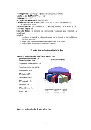 Forma juridică: societate pe acţiuni, persoană juridică română
Capital social RON: 696.901.518 lei
Cod fiscal: R361579/1992
Nr. registrului comerţului: J40/608/1991
Capitalul social al BRD –GSG , este format din 42,67% capital român , şi
      57,33%capital strain.
Sediul central: Bd. Ion Mihalache,nr.1-7, Sector 1,Bucureşti.,tel: 021/301.61.21
Sucursala Bacău: Str.
Strategia băncii în materie de comunicare financiarã este susţinutã de
următoarele
principii:
     egalitatea accesului la informaţii pentru toţi acţionarii şi disponibilitatea
        imediatã a acestora;
     respectarea termenelor în materie de publicare de rezultate;
     transparenţa şi coerenţa informaţiilor furnizate.


                   Evoluţia structurii acţionariatului în timp


Strucutra acţionariatului la sfarşitul anului 1999




Structura actionariatului 31 decembrie 2004




                                      25
 