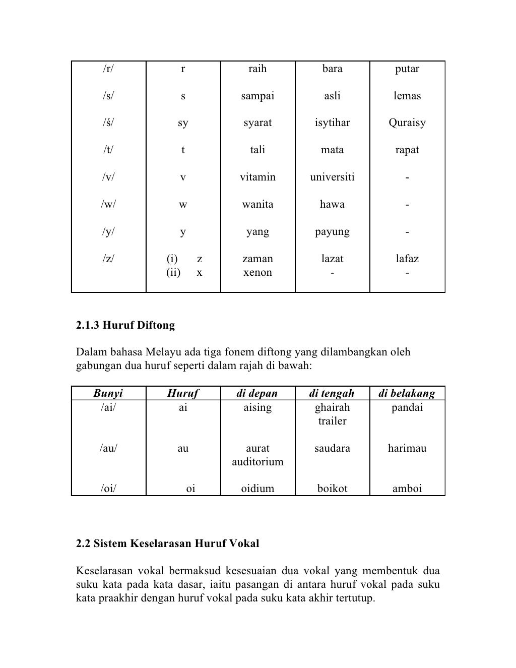 sistem ejaan bahasa melayu