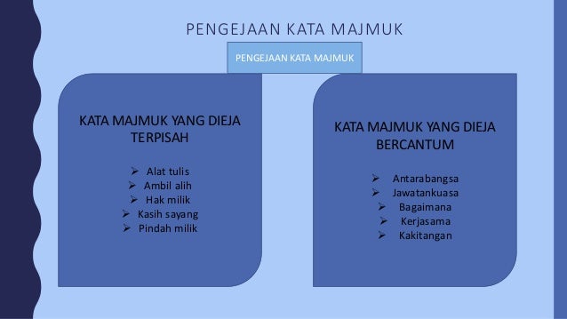 Contoh Kata Majmuk Bercantum - Rasmi H