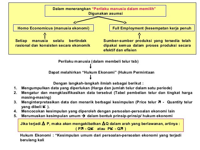Sistem ekonomi
