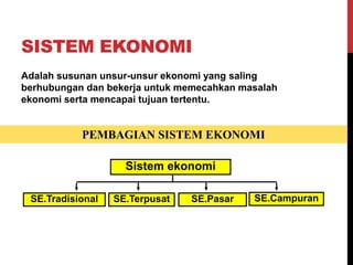 SISTEM EKONOMI
Adalah susunan unsur-unsur ekonomi yang saling
berhubungan dan bekerja untuk memecahkan masalah
ekonomi serta mencapai tujuan tertentu.
PEMBAGIAN SISTEM EKONOMI
Sistem ekonomi
SE.Tradisional SE.Terpusat SE.Pasar SE.Campuran
 