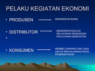 PELAKU KEGIATAN EKONOMI  PRODUSEN  DISTRIBUTOR KONSUMEN  MENDIRIKAN BUMN -MENDIRIKAN BULOG PELAYANAN PENDIDIKAN  PELAYANAN KESEHATAN MEMBELI BARANG DAN JASA UNTUK MENJALANKAN RODA  PEMERINTAHAN 