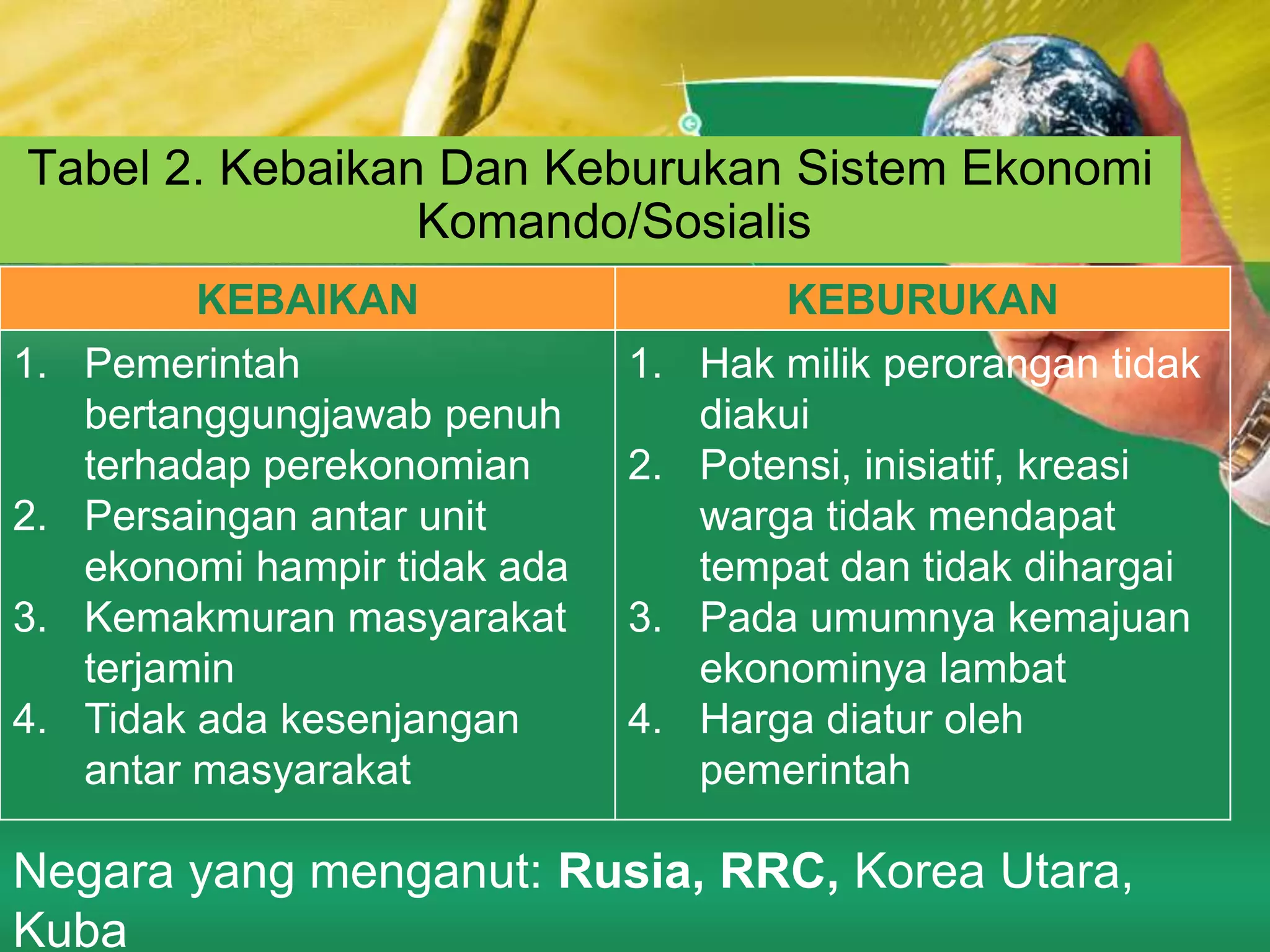 Sistem ekonomi indonesia PPTX