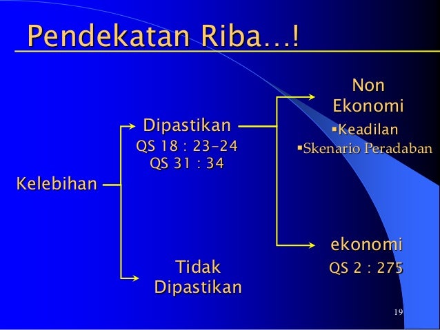 Sistem ekonomi islam