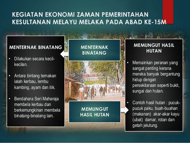 Sistem ekonomi islam (Sejarah Islam Tingkatan 6)