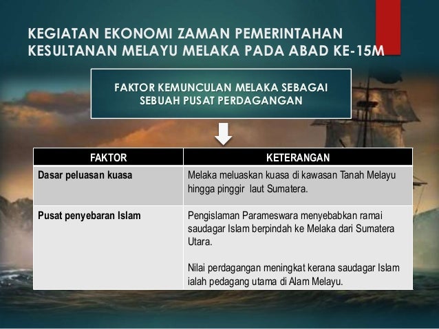Sistem perdagangan dari aztecs