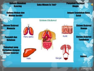 Bahaya Menahan                        Penyebab Keringat
                       Suka Minum Es Teh?
         Kencing                                 Dingin

   Bahaya Makan dan                         Jangan Sepelekan Rasa
     Minum Berdiri                                  Gatal



Sistem Ekskresi                                      Sistem Ekskresi
    Manusia                                               Hewan


  Penyakit dan                                       Sistem Ekskresi
    Kelainan                                            Tumbuhan


 Teknologi yang
Berkaitan dengan
 Sistem Ekskresi
                                                         Games
 