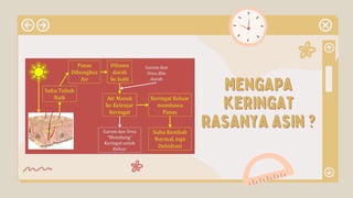 Mengapa
Mengapa
keringat
keringat
rasanya asin ?
rasanya asin ?
 