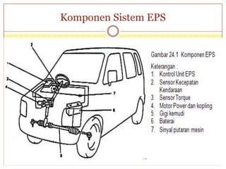 Sistem eps | PPTX
