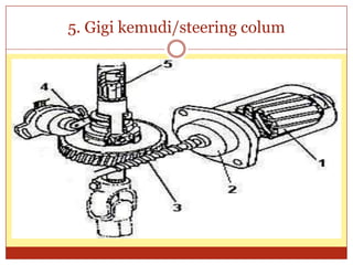 5. Gigi kemudi/steering colum
 