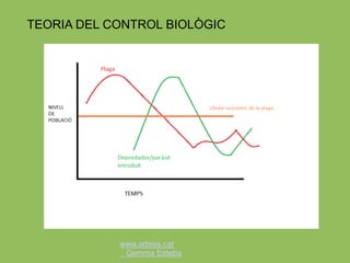 www.arbres.cat
Gemma Esteba
TEORIA DEL CONTROL BIOLÒGIC
 
