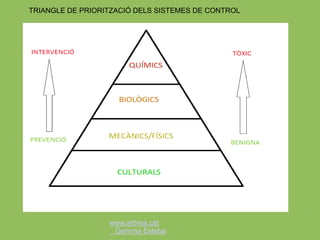 www.arbres.cat
Gemma Esteba
TRIANGLE DE PRIORITZACIÓ DELS SISTEMES DE CONTROL
 
