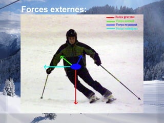 Forces externes:
 
