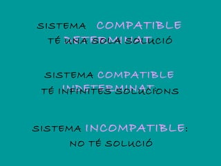 SISTEMA   COMPATIBLE
  TÉ DETERMINAT :
     UNA SOLA SOLUCIÓ


 SISTEMA COMPATIBLE
     INDETERMINAT :
 TÉ INFINITES SOLUCIONS


SISTEMA   INCOMPATIBLE :
     NO TÉ SOLUCIÓ
 