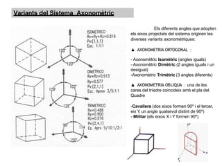 Variants del Sistema Axonomètric
Els diferents angles que adopten
els eixos projectats del sistema originen les
diverses variants axonomètriques:
▲ AXONOMETRIA ORTOGONAL :
- Axonomètric Isomètric (angles iguals)
- Axonomètric Dimètric (2 angles iguals i un
desigual)
-Axonomètric Trimètric (3 angles diferents)
▲ AXONOMETRIA OBLIQUA : una de les
cares del tríedre coincideix amb el pla del
Quadre
-Cavallera (dos eixos formen 90º i el tercer,
eix Y
, un angle qualsevol distint de 90º)
- Militar (els eixos X i Y formen 90º)
 