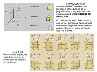 En CAVALLERA les
mesures de l’eix Y pateixen una
reducció a conseqüència de la
projecció obliqua. Aquesta reducció
s’expressa amb el COEFICIENT DE
REDUCCIÓ.
El coeficient de reducció és un valor
que permet compensar la deformació
de mesures originada per la projecció
obliqua. Canvia en funció de l’angle
que l’eix Y forma.
L’ eix Y pot
formar distints angles, els
quals determinaran la
visualització de la figura
representada.
 
