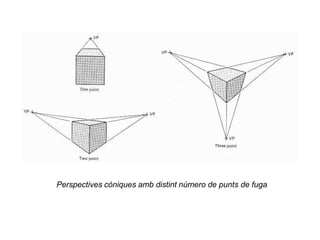 Perspectives còniques amb distint número de punts de fuga
 