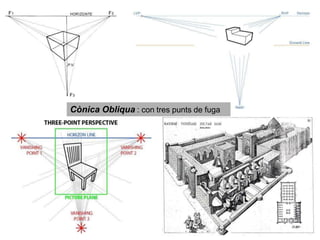 Cònica Obliqua : con tres punts de fuga
 