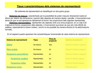Tipus i característiques dels sistemes de representació
Els sistemes de representació es classifiquen en dos grans grups:
- Sistemes de mesura, caracteritzats per la possibilitat de poder mesurar directament sobre el
dibuix per obtenir les dimensions i posició dels objectes de manera ràpida i senzilla. L’inconvenient que
tenen és que no pot apreciar-se ràpidament la forma i les proporcions dels objectes representats.
- Sistemes representatius, representen els objectes amb una única projecció, en un colp d’ull
s’aprecia la forma i proporcions dels objectes. L’inconvenient que tenen és que són més difícils de
realitzar, especialment si tenen corbes, i sovint no és possible de manera directa (hi ha deformacions
formals)
En el següent quadre apareixen les característiques fonamentals de cada sistema de representació:
Sistema de representació Tipus
Plans de
projecció
Sistema de projecció
Dièdric De mesura Dos Projecció cilíndrica ortogonal
Plans acotats De mesura Un Projecció cilíndrica ortogonal
Perspectiva axonomètrica: Representatiu Un Projecció cilíndrica ortogonal
Perspectiva cavallera Representatiu Un Projecció cilíndrica obliqua
Perspectiva militar Representatiu Un Projecció cilíndrica obliqua
Perspectiva cònica Representatiu Un Projecció cònica
 