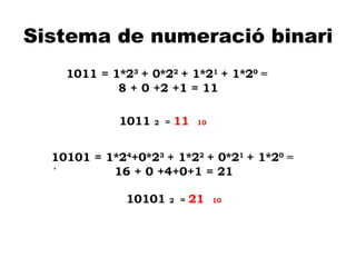 A Sistema de numeració binari   ,  1011 = 1*2 3   + 0*2 2   + 1*2 1   + 1*2 0  =  8 + 0 +2 +1 = 11 1011  2   =  11  10 10101 = 1*2 4 +0*2 3   + 1*2 2   + 0*2 1   + 1*2 0  =  16 + 0 +4+0+1 = 21 10101  2   =  21  10 